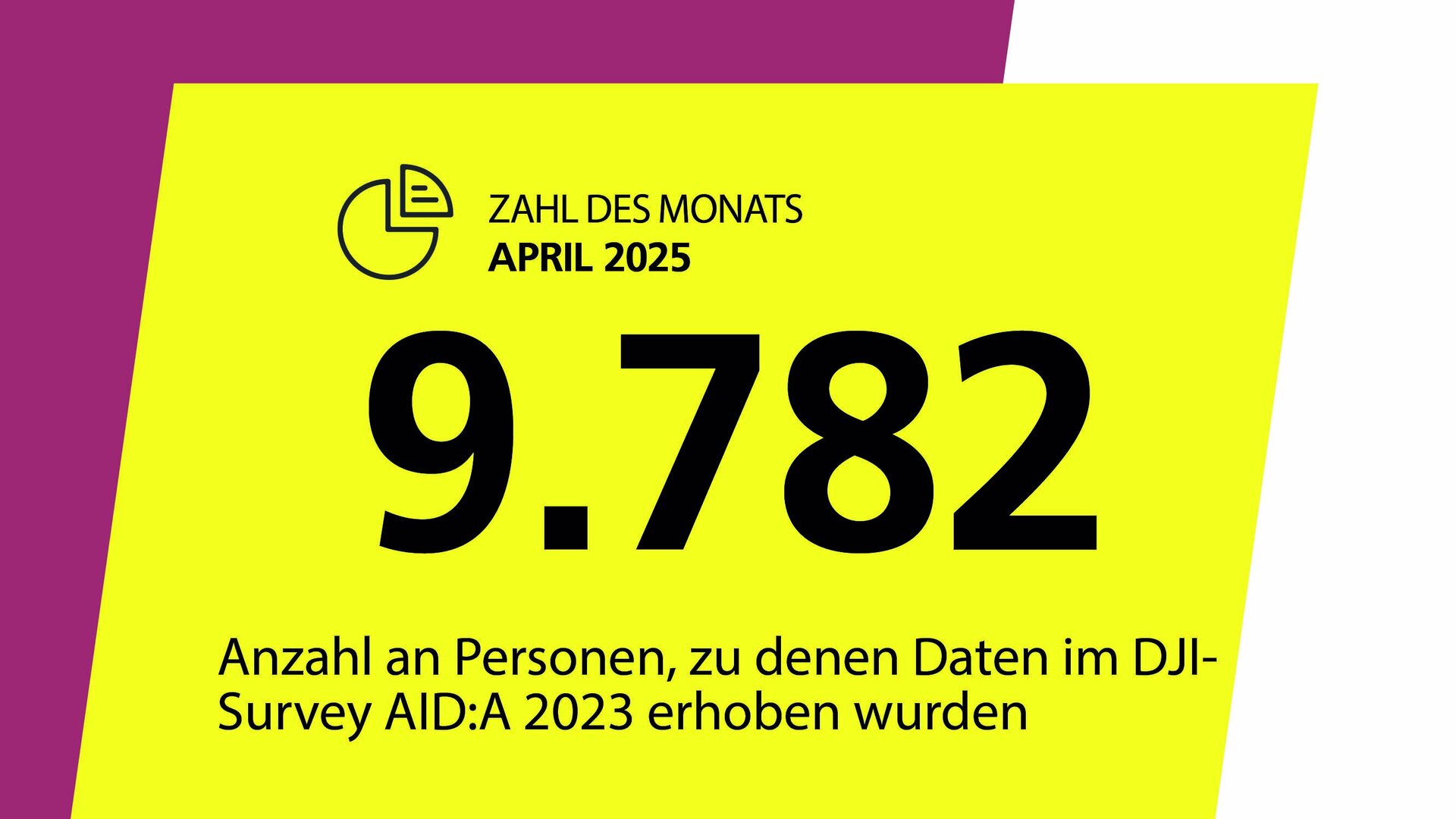 Die abgebildete Grafik zeigt den Schriftzug: Zahl des Monats April 2025: 9782. Anzahl an Personen, zu denen Daten im DJI-Survey AID:A 2023 erhoben wurden.