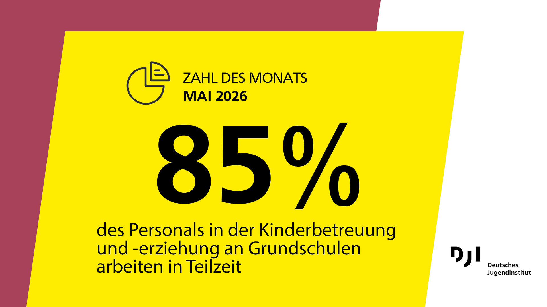 Grafik „Zahl des Monats Mai 2026“: 85 Prozent des Personals in der Kinderbetreuung und -erziehung an Grundschulen arbeiten in Teilzeit. Logo des Deutschen Jugendinstituts (DJI)