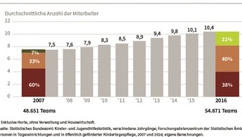 WiFF-Fachkräftebarometer 2017
